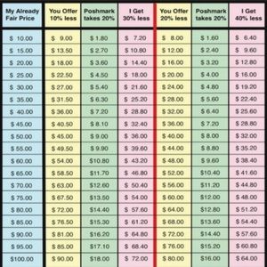 Posh percentage they collect of us